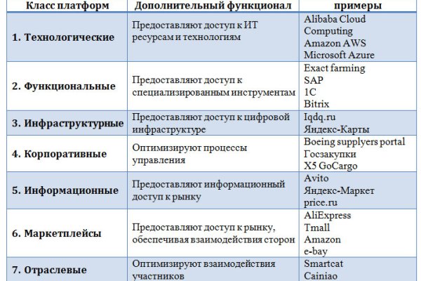 Kraken ссылка зеркало рабочее